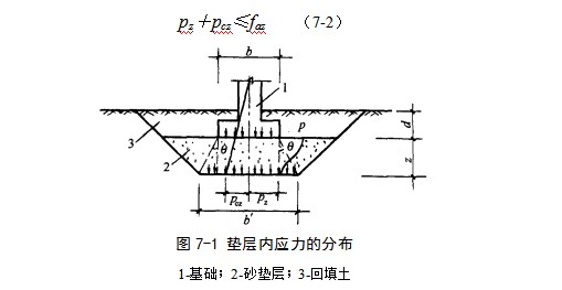 蓬安地基处理